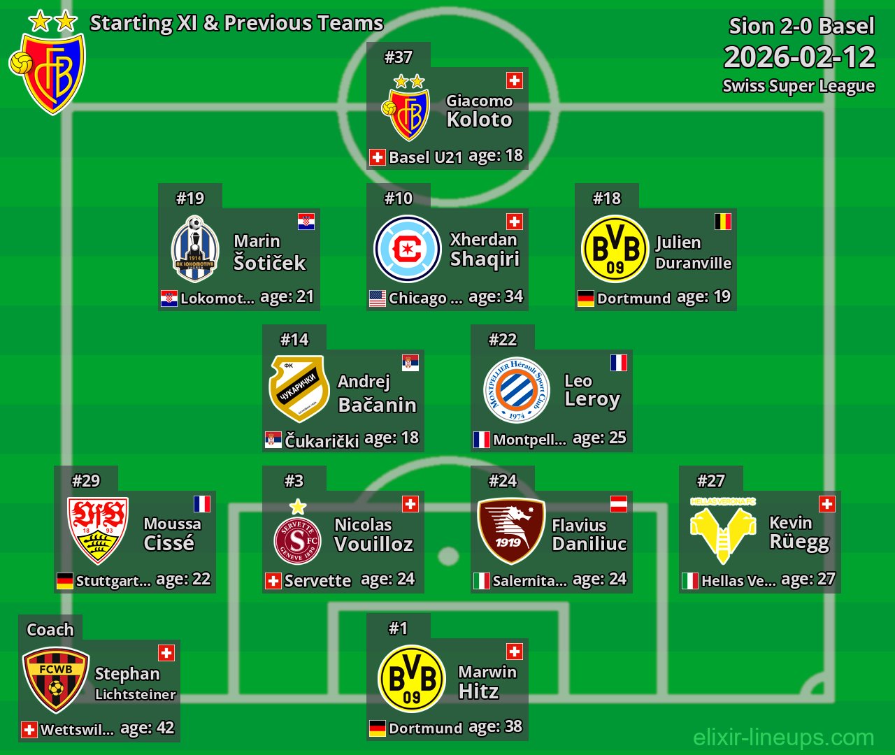 Basel Starting XI & Previous Teams 2026-02-12