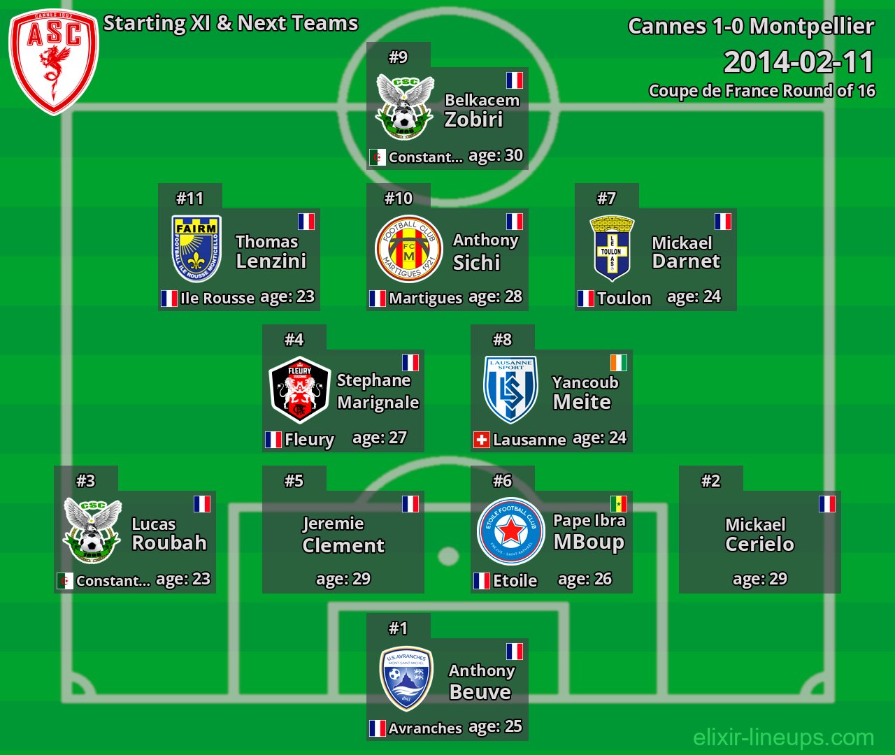 Cannes Starting XI & Next Teams 2014-02-11
