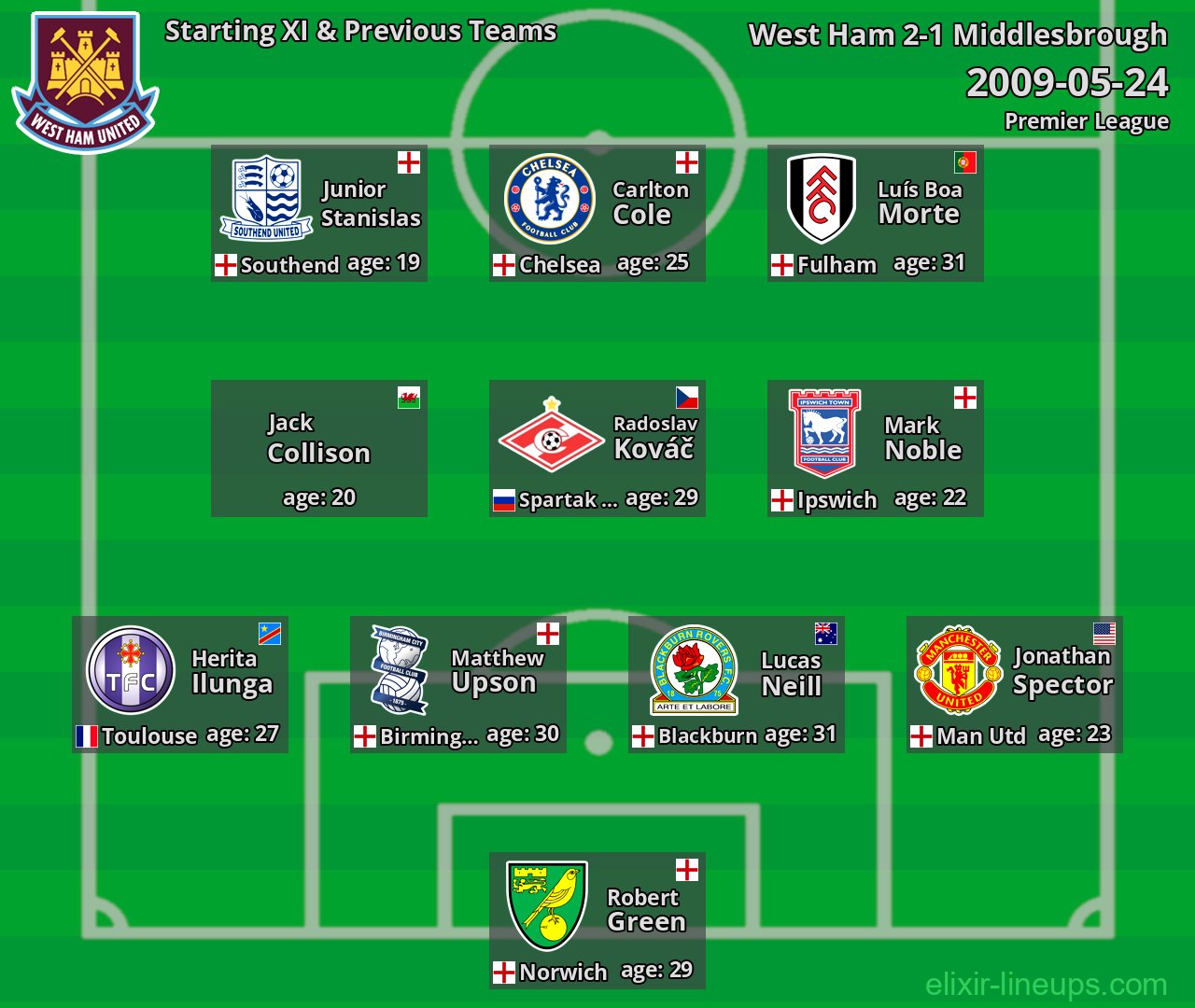 West Ham Starting XI & Previous Teams 2009-05-24