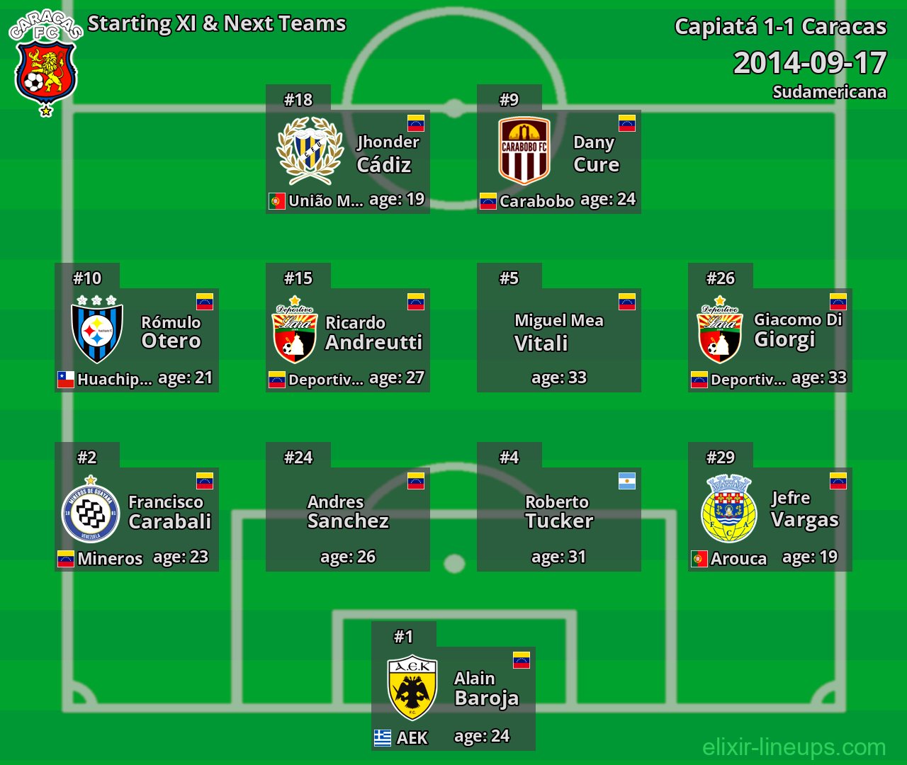 Caracas Starting XI & Next Teams 2014-09-17