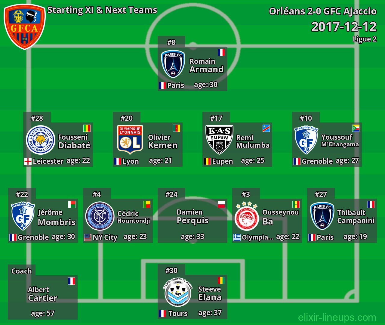 GFC Ajaccio Starting XI & Next Teams 2017-12-12