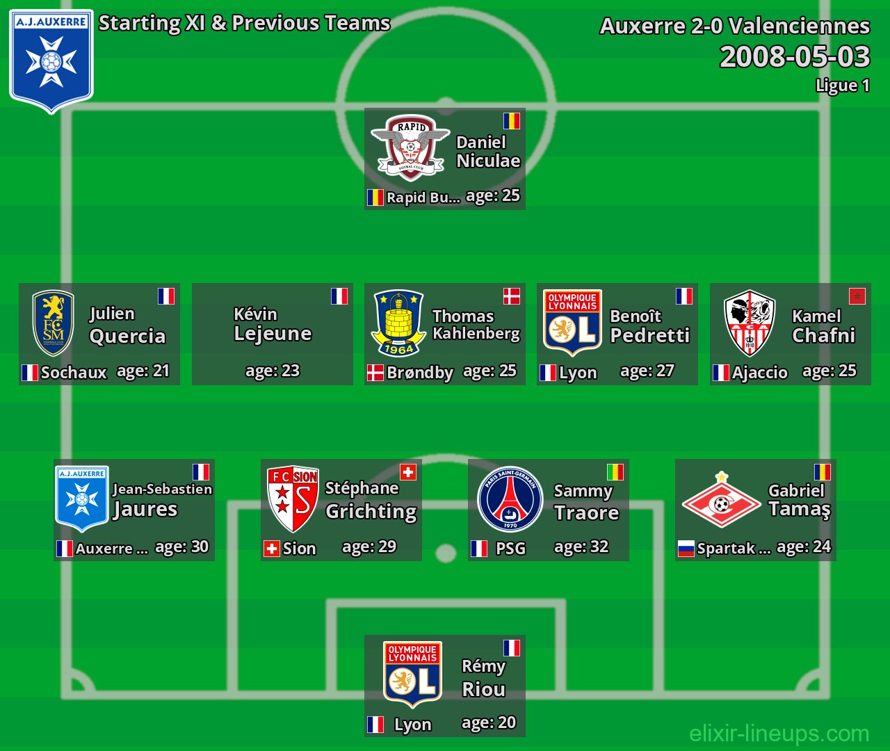 Auxerre Starting XI & Previous Teams 2008-05-03