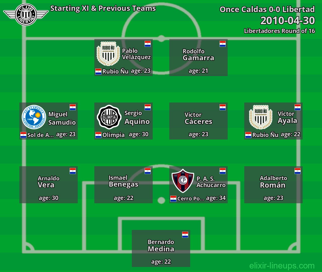 Libertad Starting XI & Previous Teams 2010-04-30