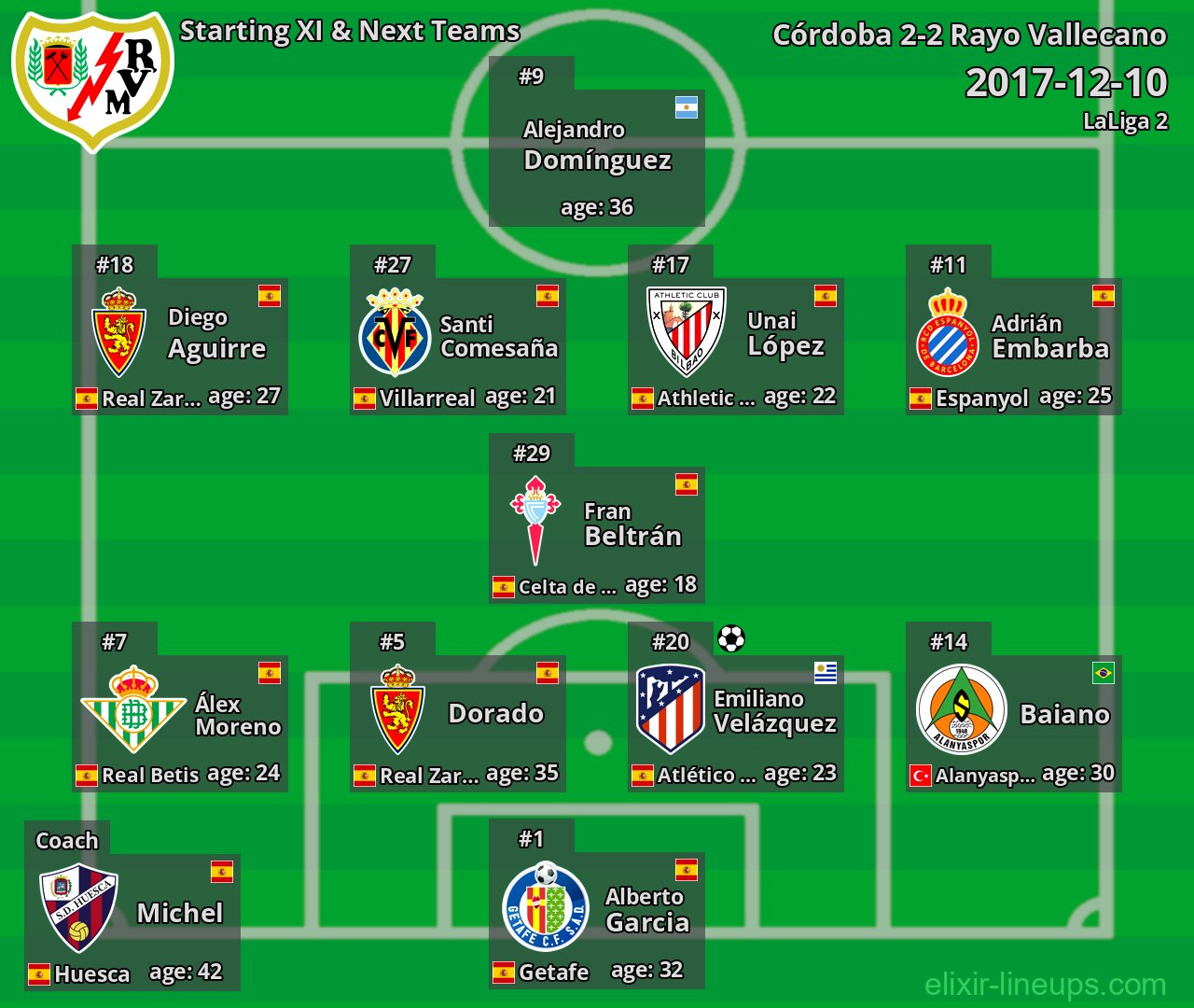 Rayo Vallecano Starting XI & Next Teams 2017-12-10