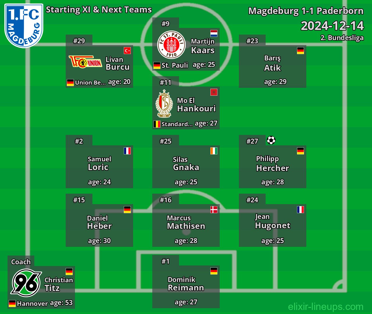 Magdeburg Starting XI & Next Teams 2024-12-14