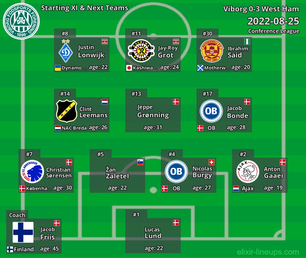 Viborg Starting XI & Next Teams 2022-08-25