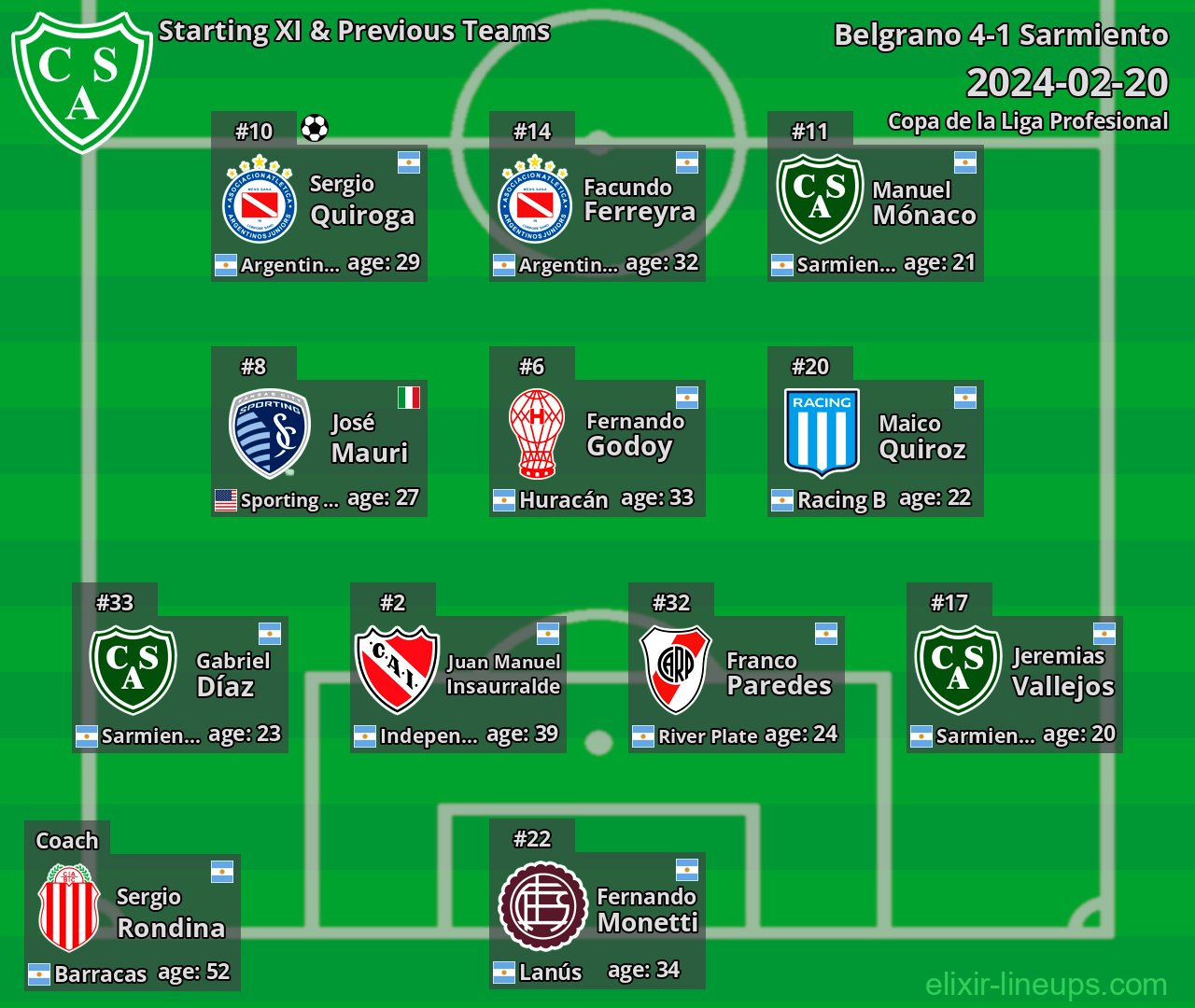 Sarmiento Starting XI & Previous Teams 2024-02-20