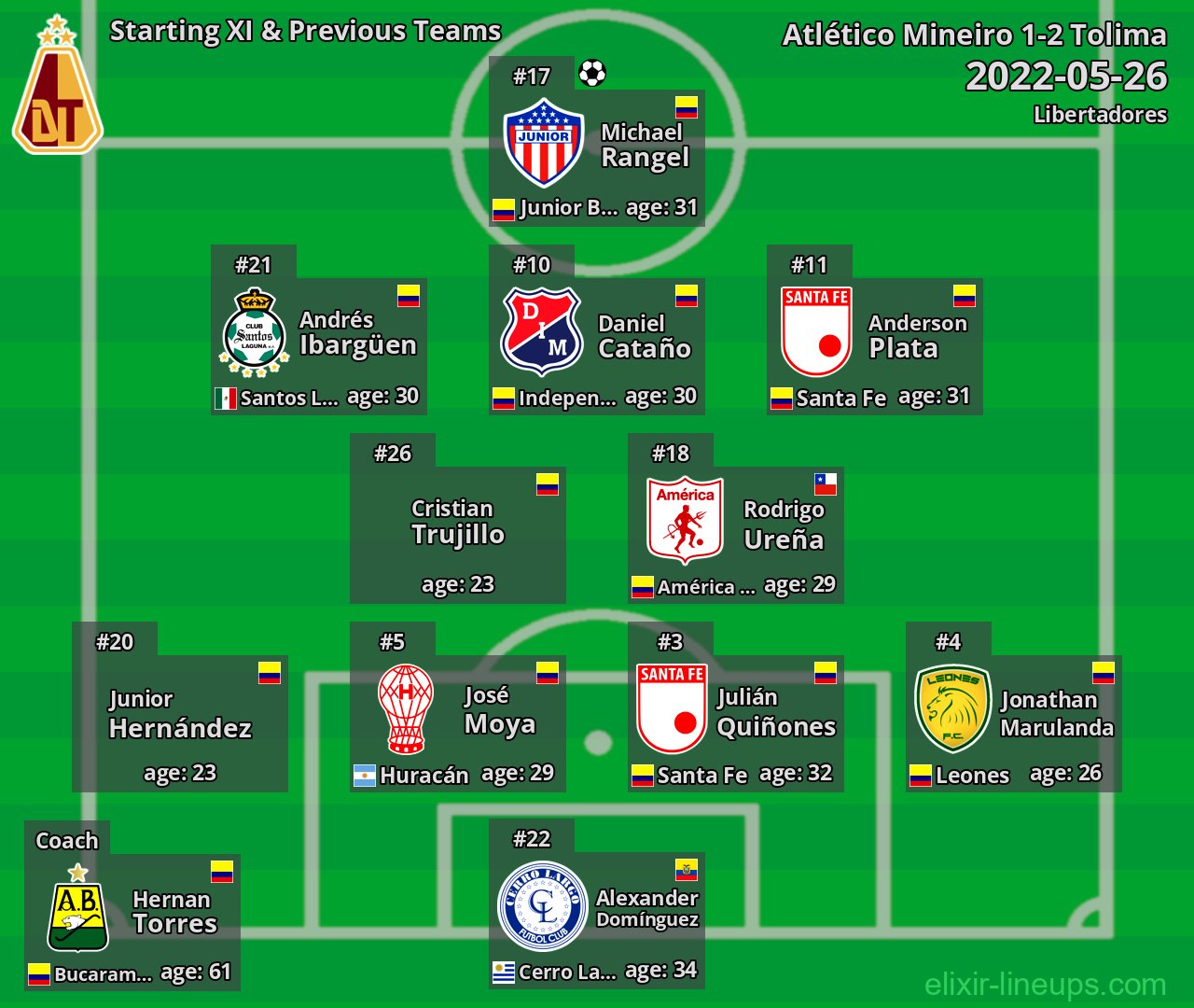 Tolima Starting XI & Previous Teams 2022-05-26