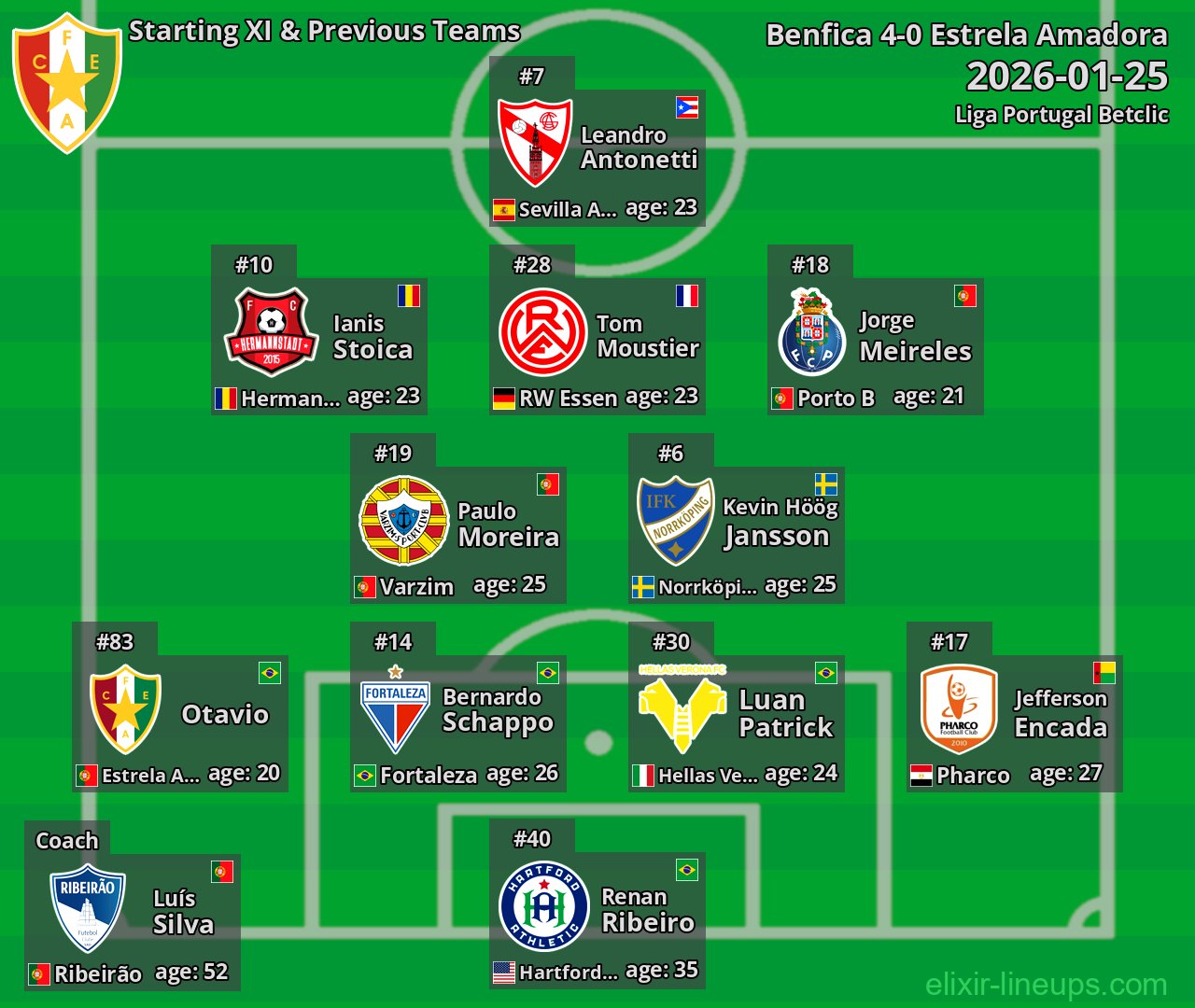 Estrela Amadora Starting XI & Previous Teams 2026-01-25
