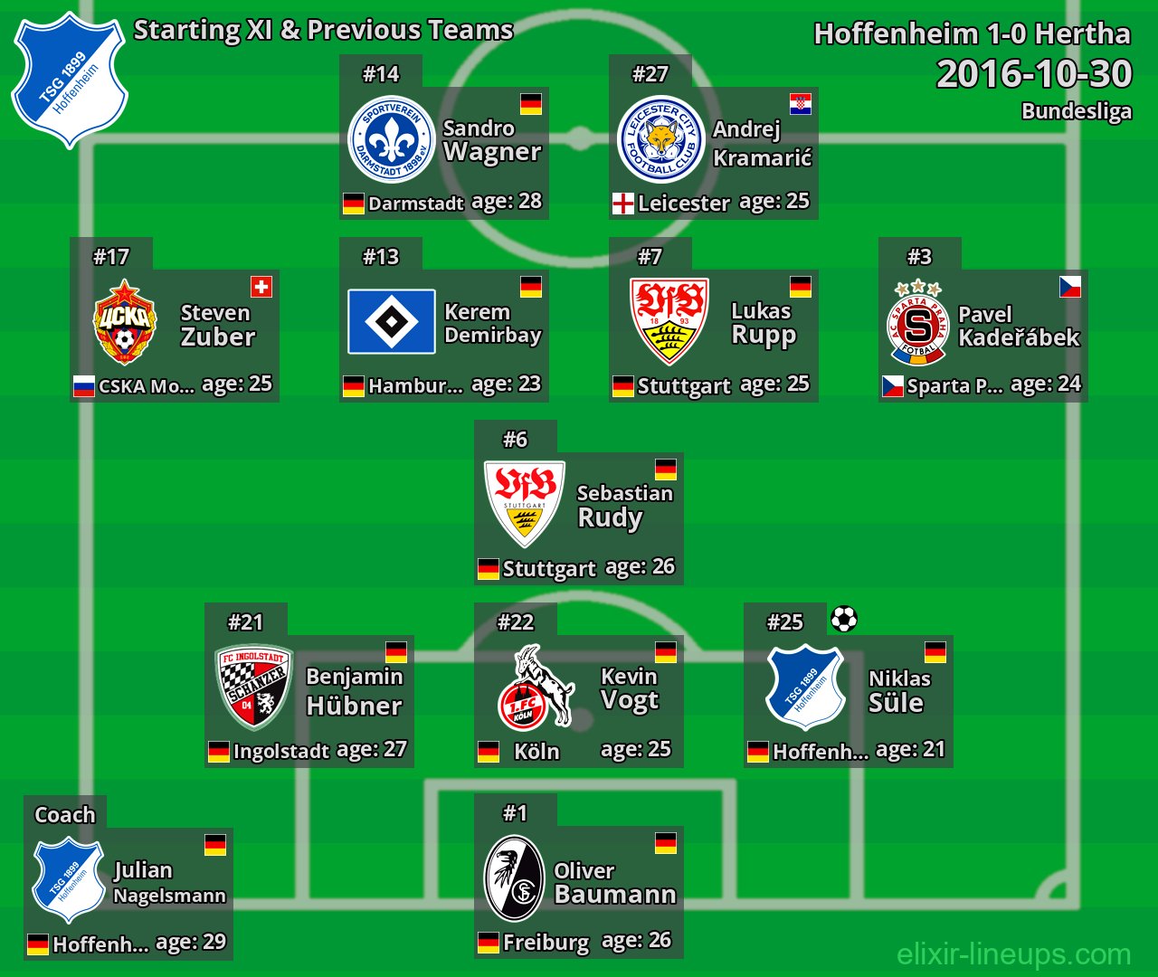 Hoffenheim Starting XI & Previous Teams 2016-10-30