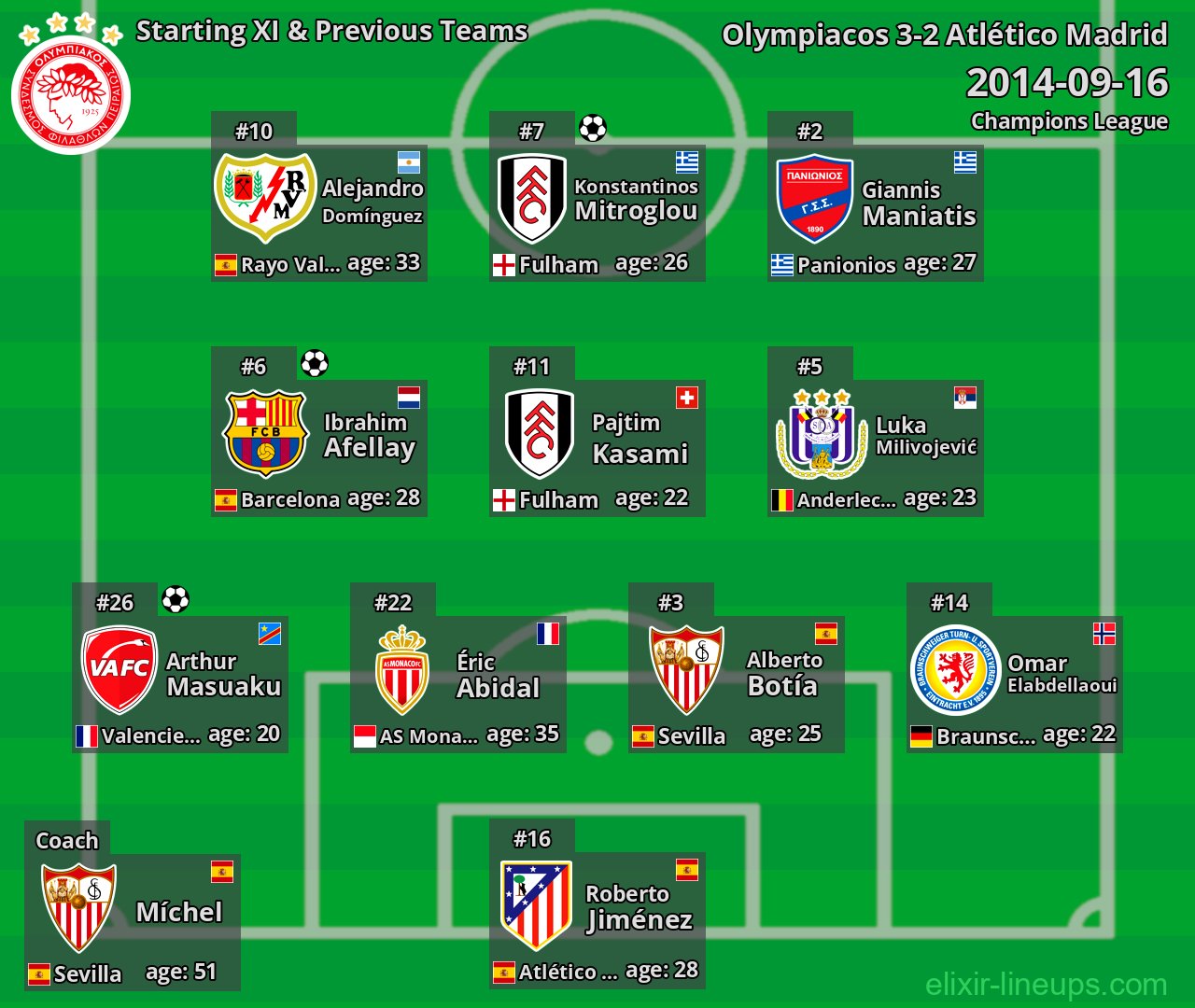 Olympiacos Starting XI & Previous Teams 2014-09-16