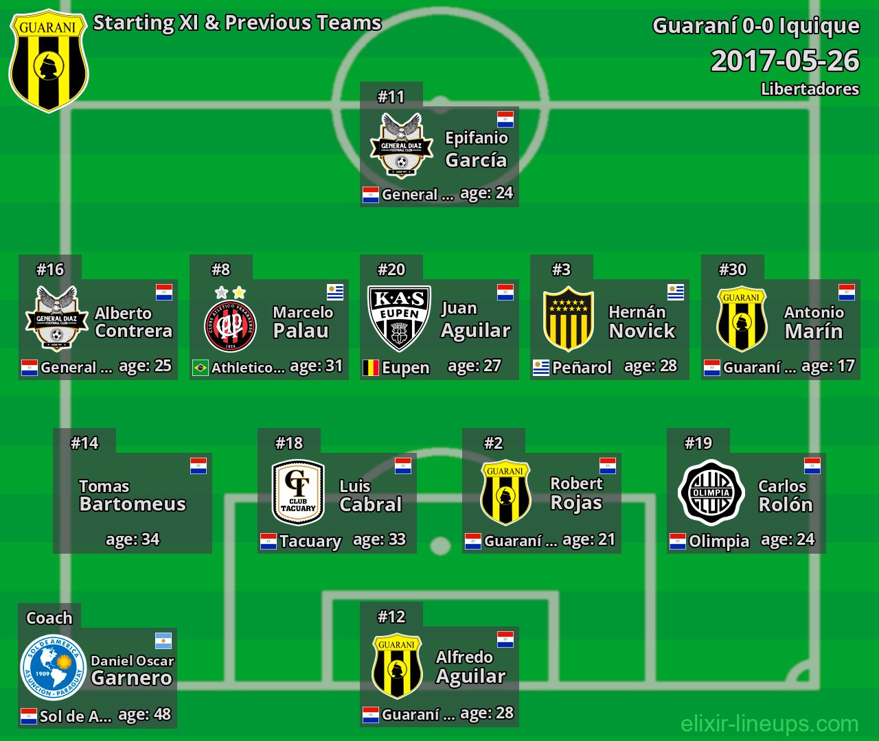 Guaraní Starting XI & Previous Teams 2017-05-26