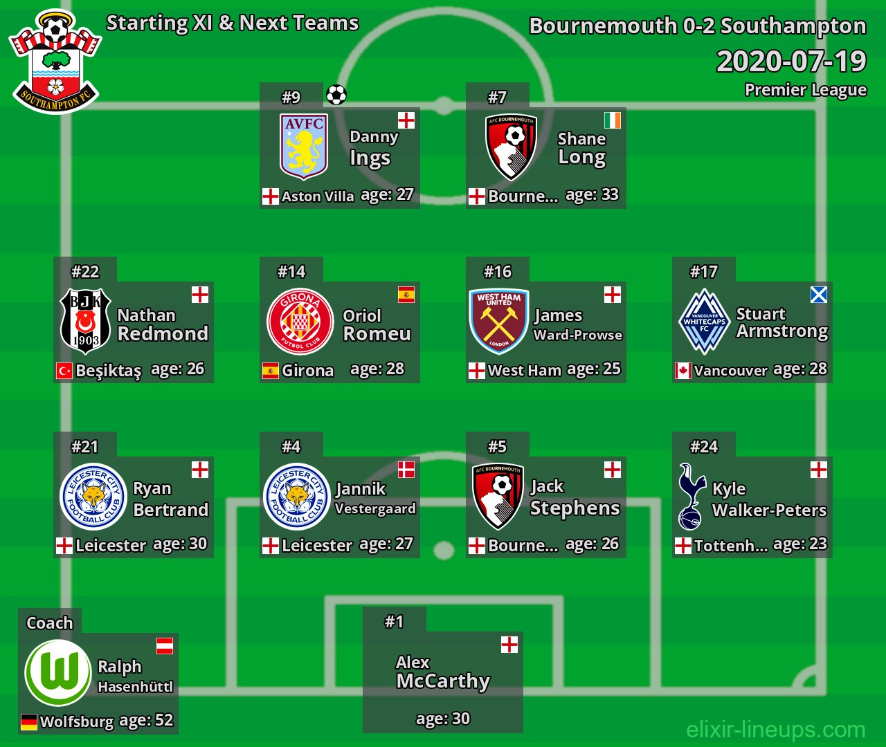 Southampton Starting XI & Next Teams 2020-07-19