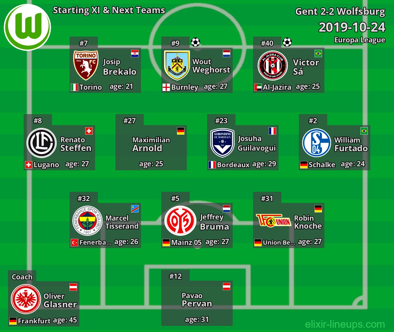Wolfsburg Starting XI & Next Teams 2019-10-24