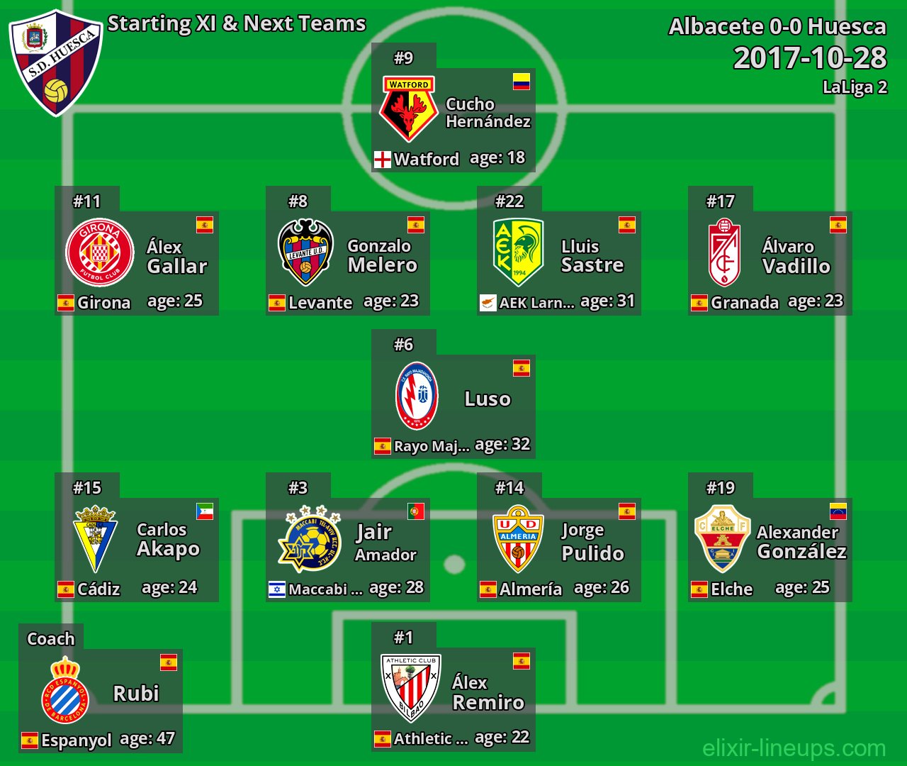 Huesca Starting XI & Next Teams 2017-10-28