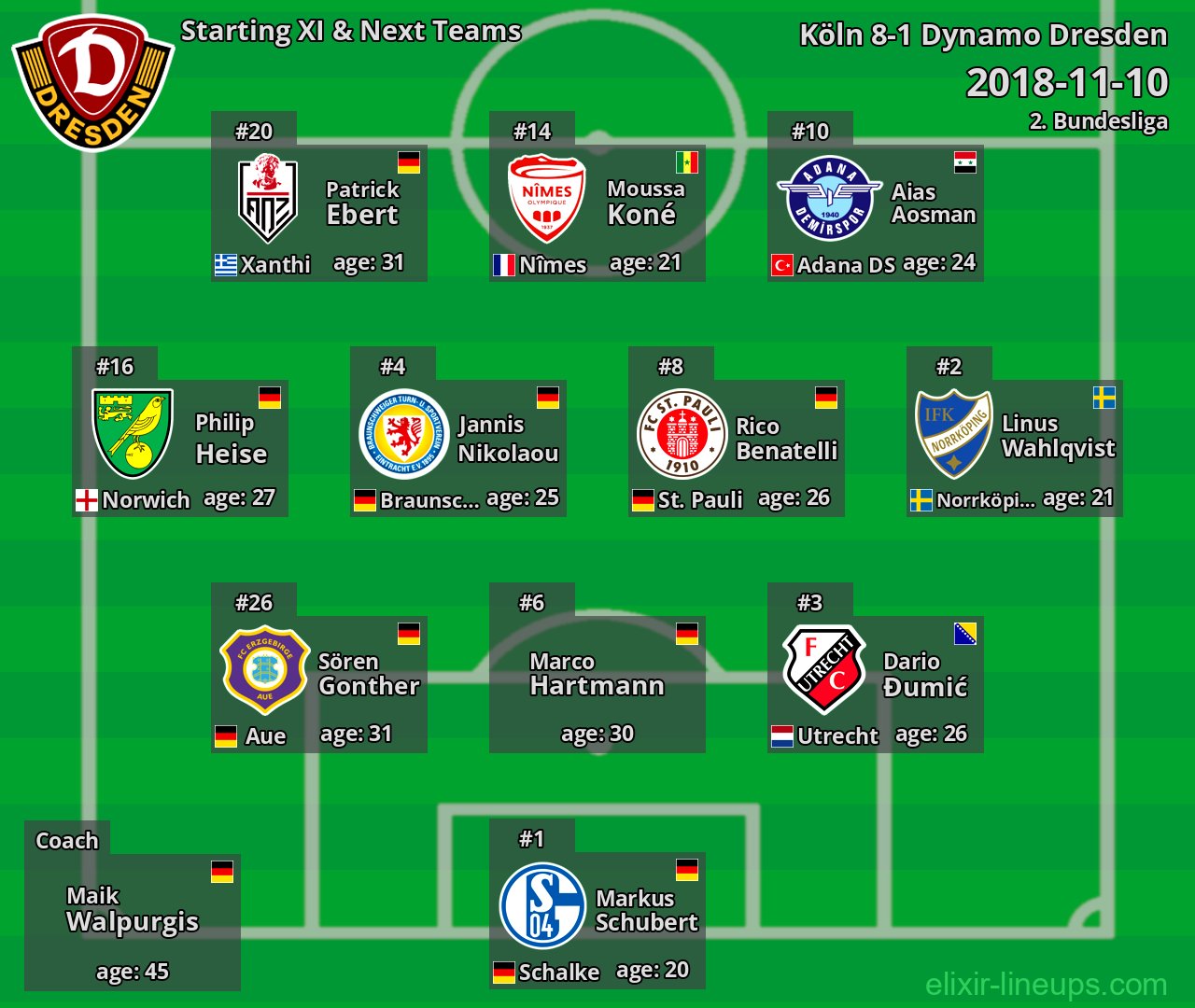 Dynamo Dresden Starting XI & Next Teams 2018-11-10
