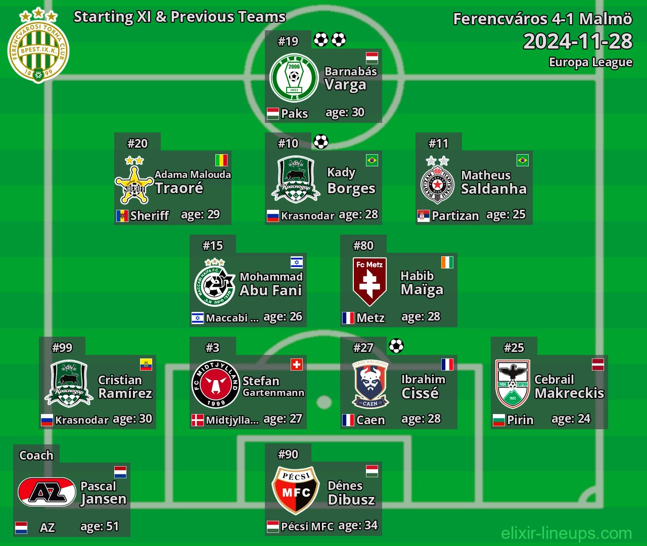 Ferencváros Starting XI & Previous Teams 2024-11-28