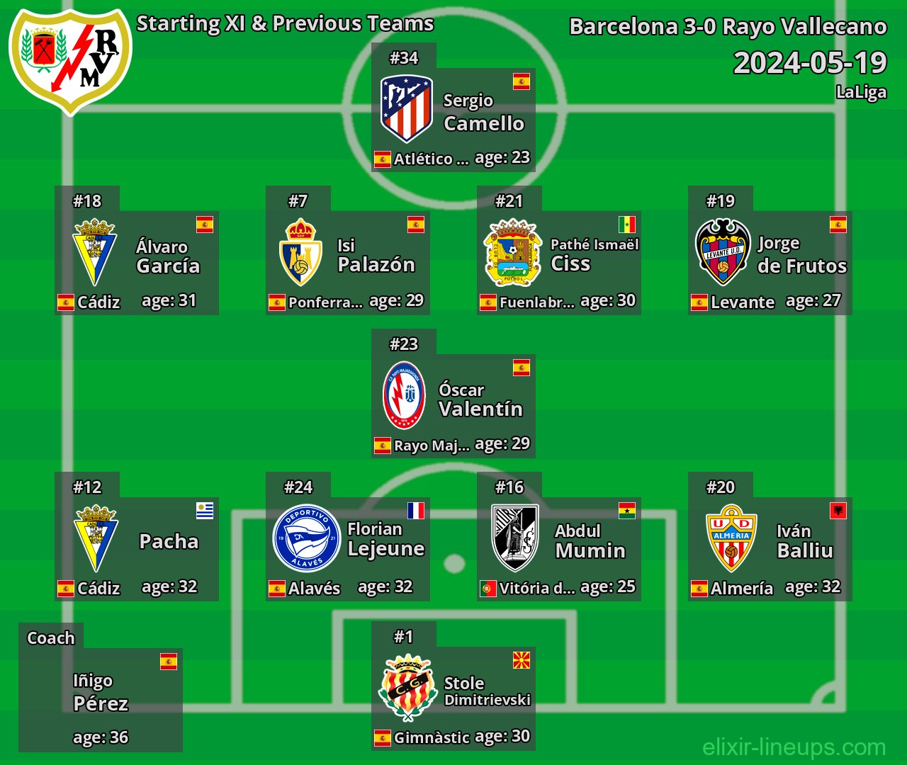 Rayo Vallecano Starting XI & Previous Teams 2024-05-19