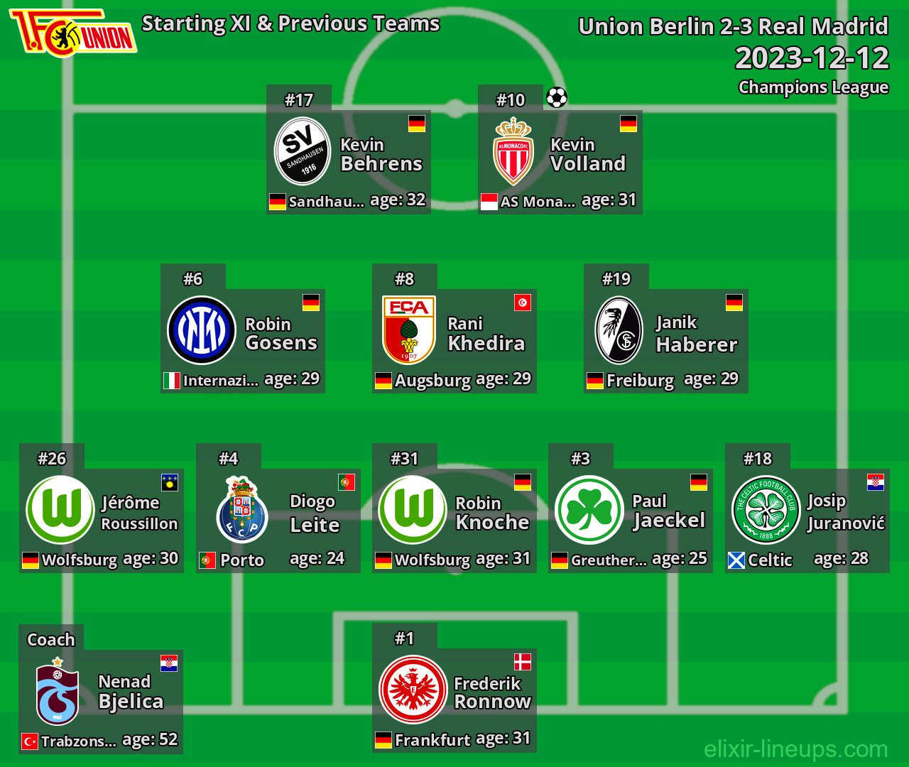 Union Berlin Starting XI & Previous Teams 2023-12-12