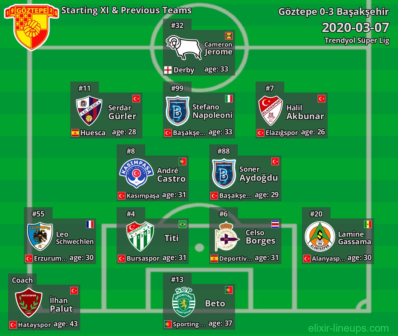 Göztepe Starting XI & Previous Teams 2020-03-07