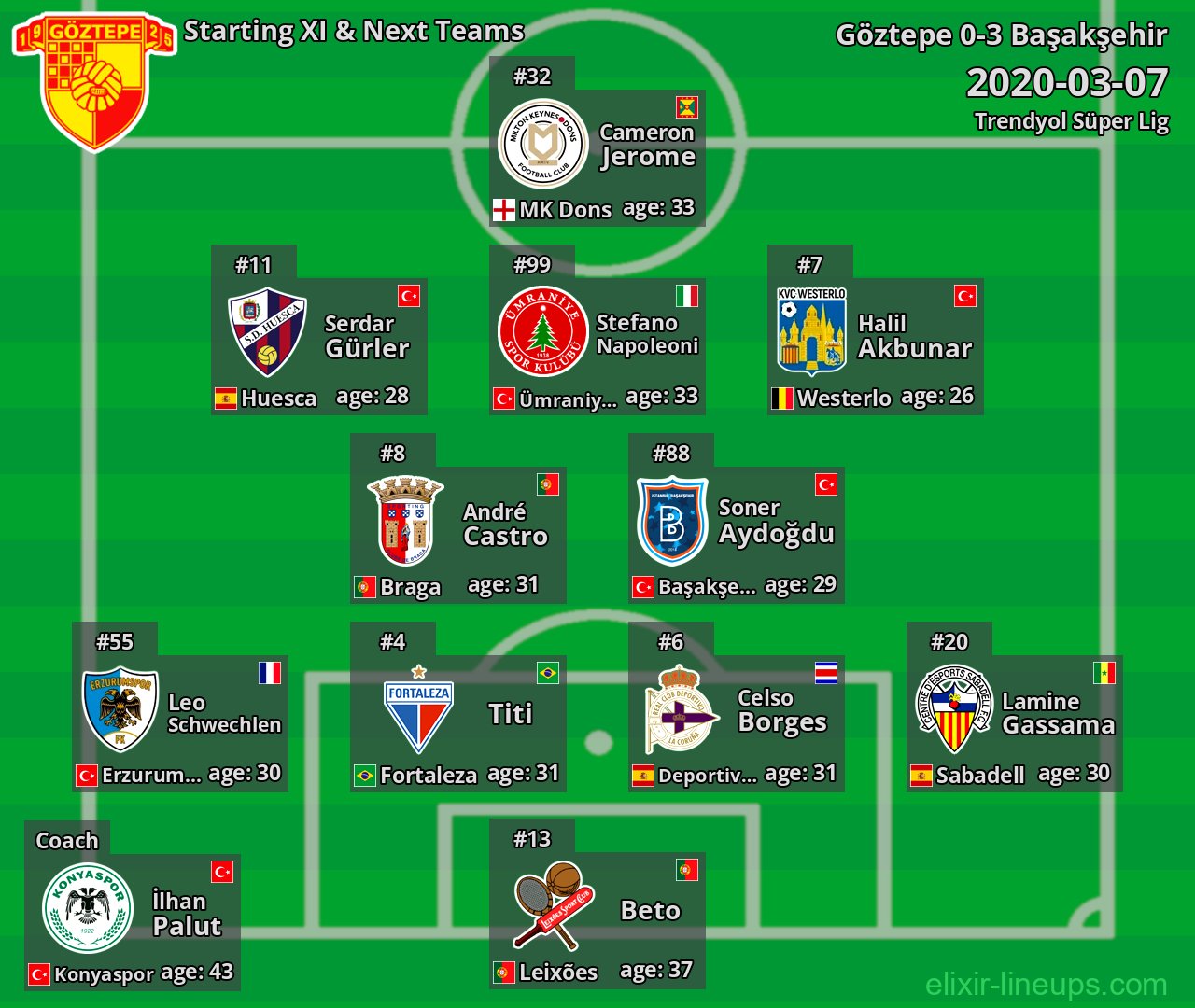 Göztepe Starting XI & Next Teams 2020-03-07