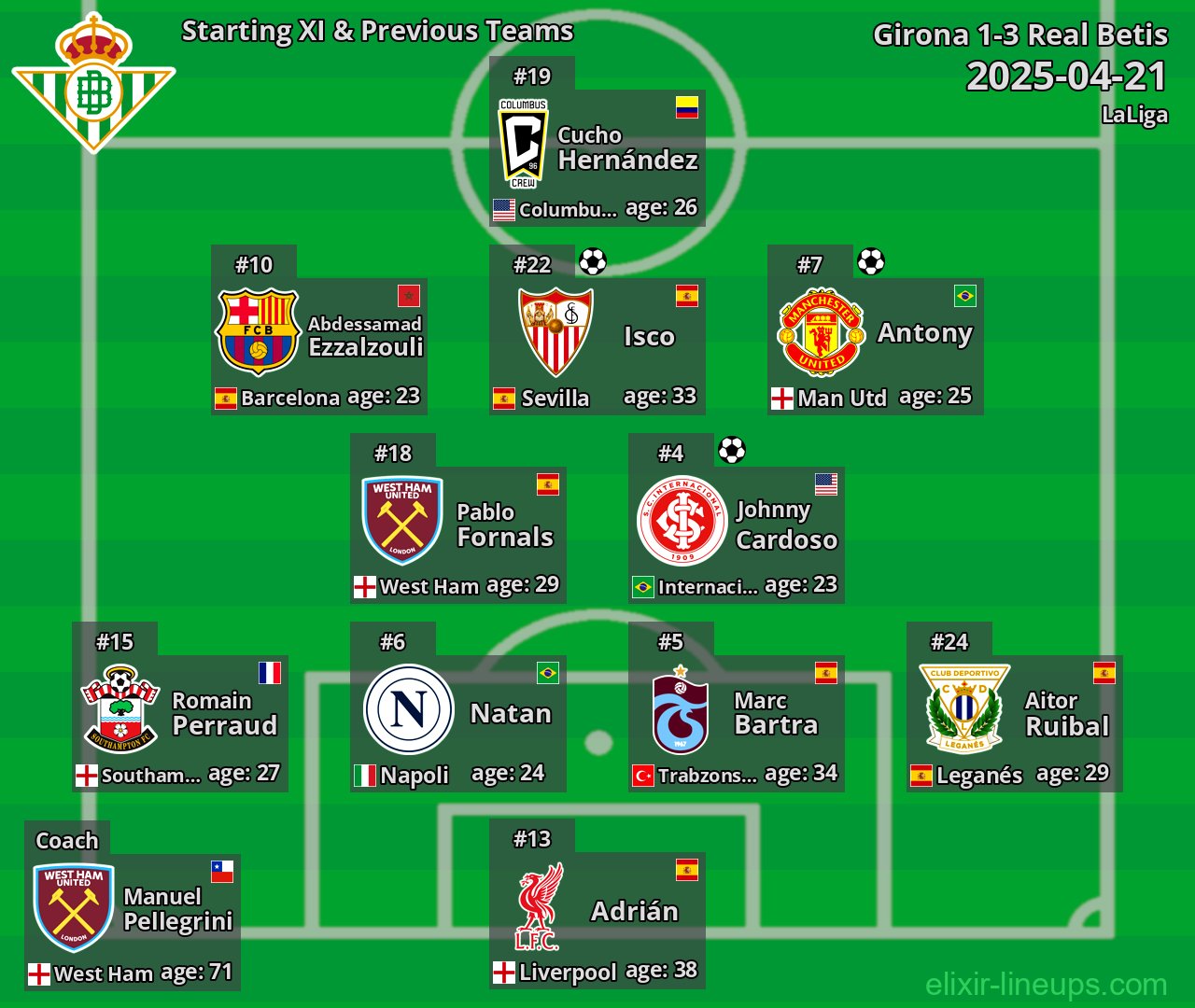 Real Betis Starting XI & Previous Teams 2025-04-21