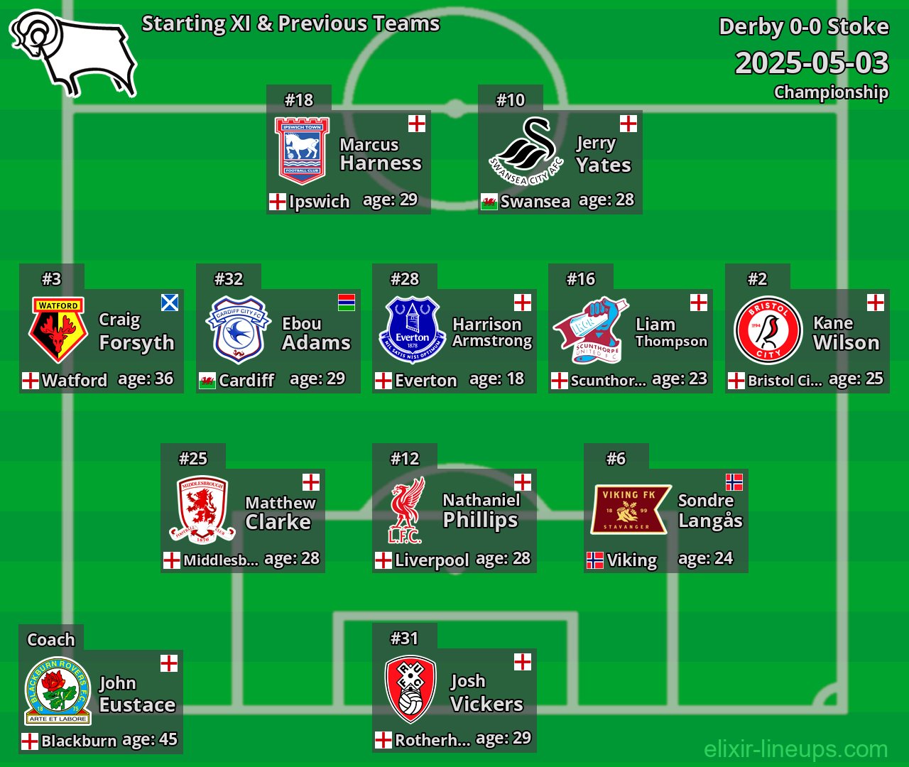 Derby Starting XI & Previous Teams 2025-05-03