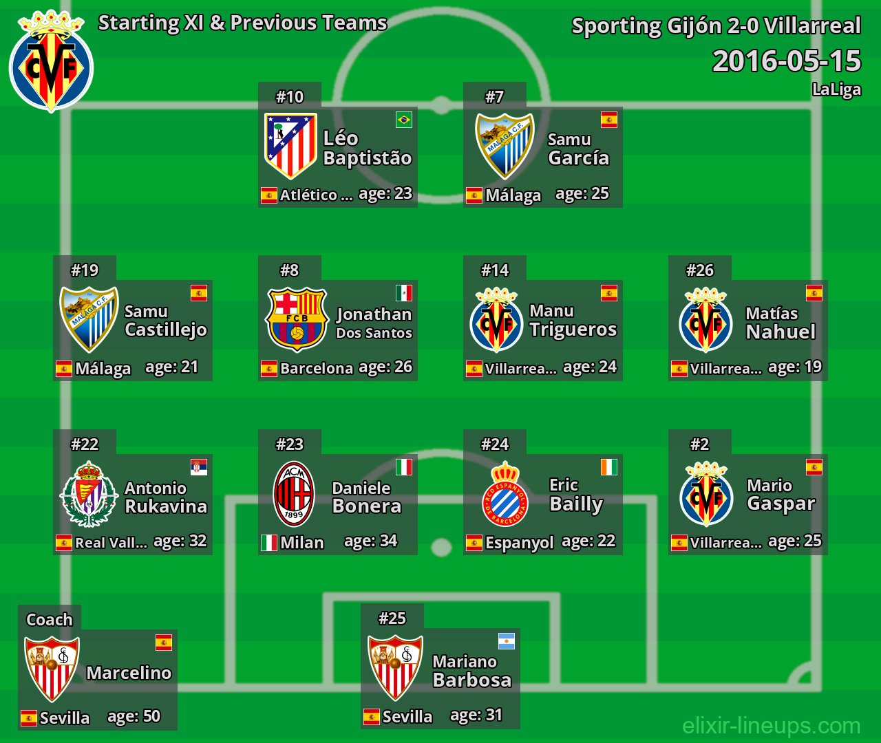 Villarreal Starting XI & Previous Teams 2016-05-15