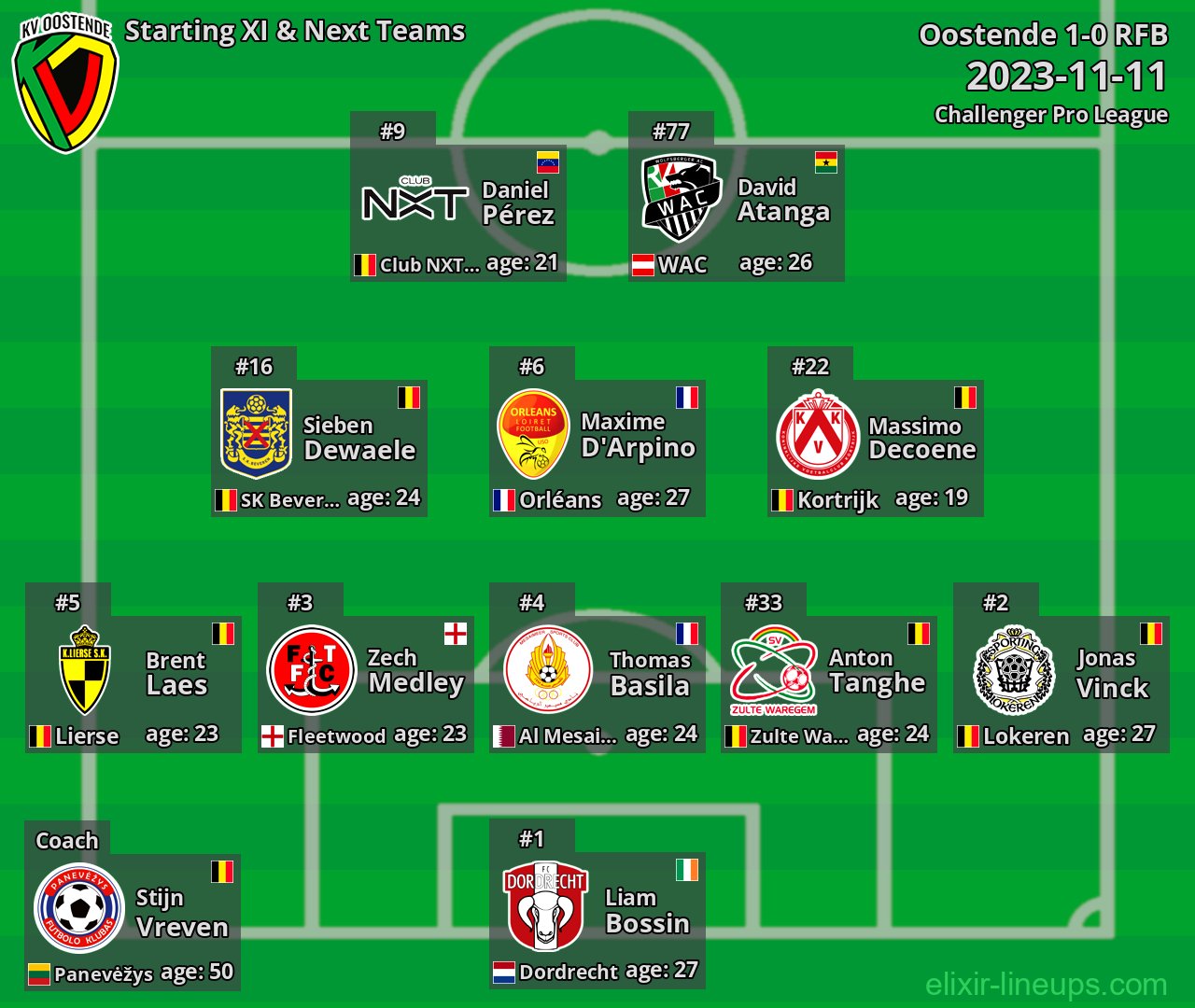Oostende Starting XI & Next Teams 2023-11-11