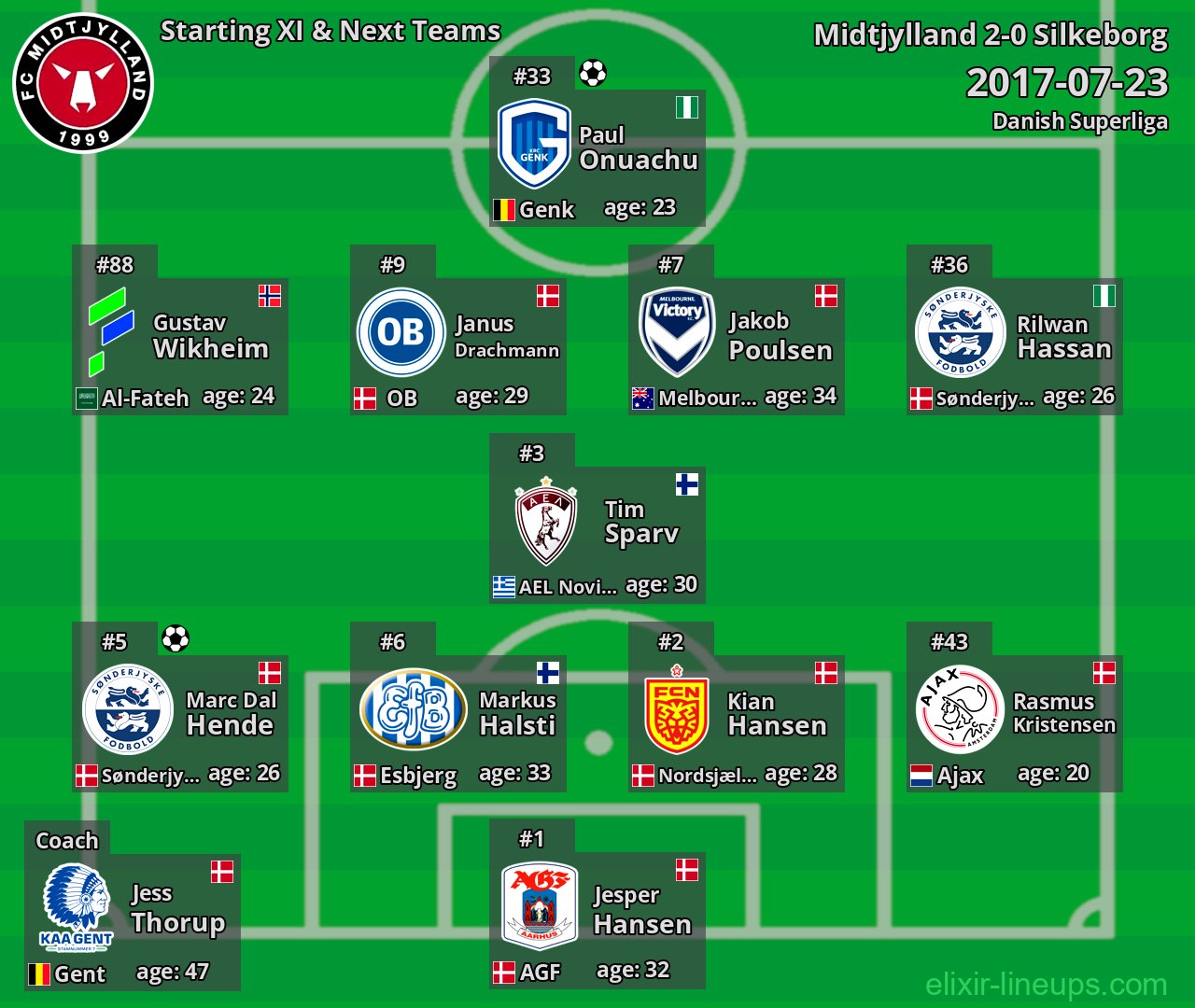 Midtjylland Starting XI & Next Teams 2017-07-23