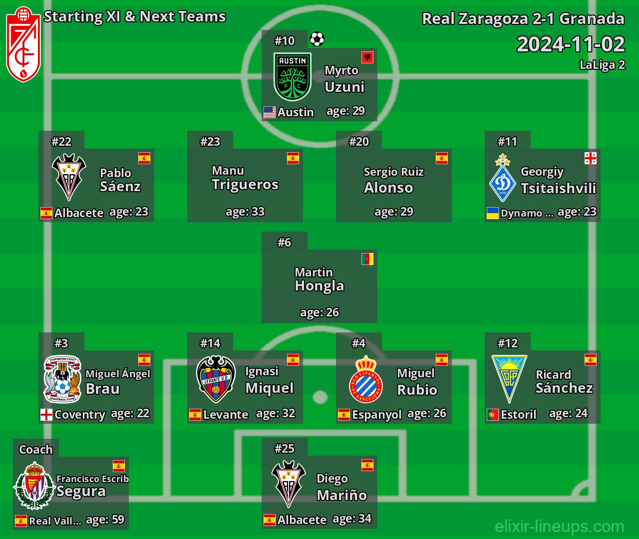 Granada Starting XI & Next Teams 2024-11-02