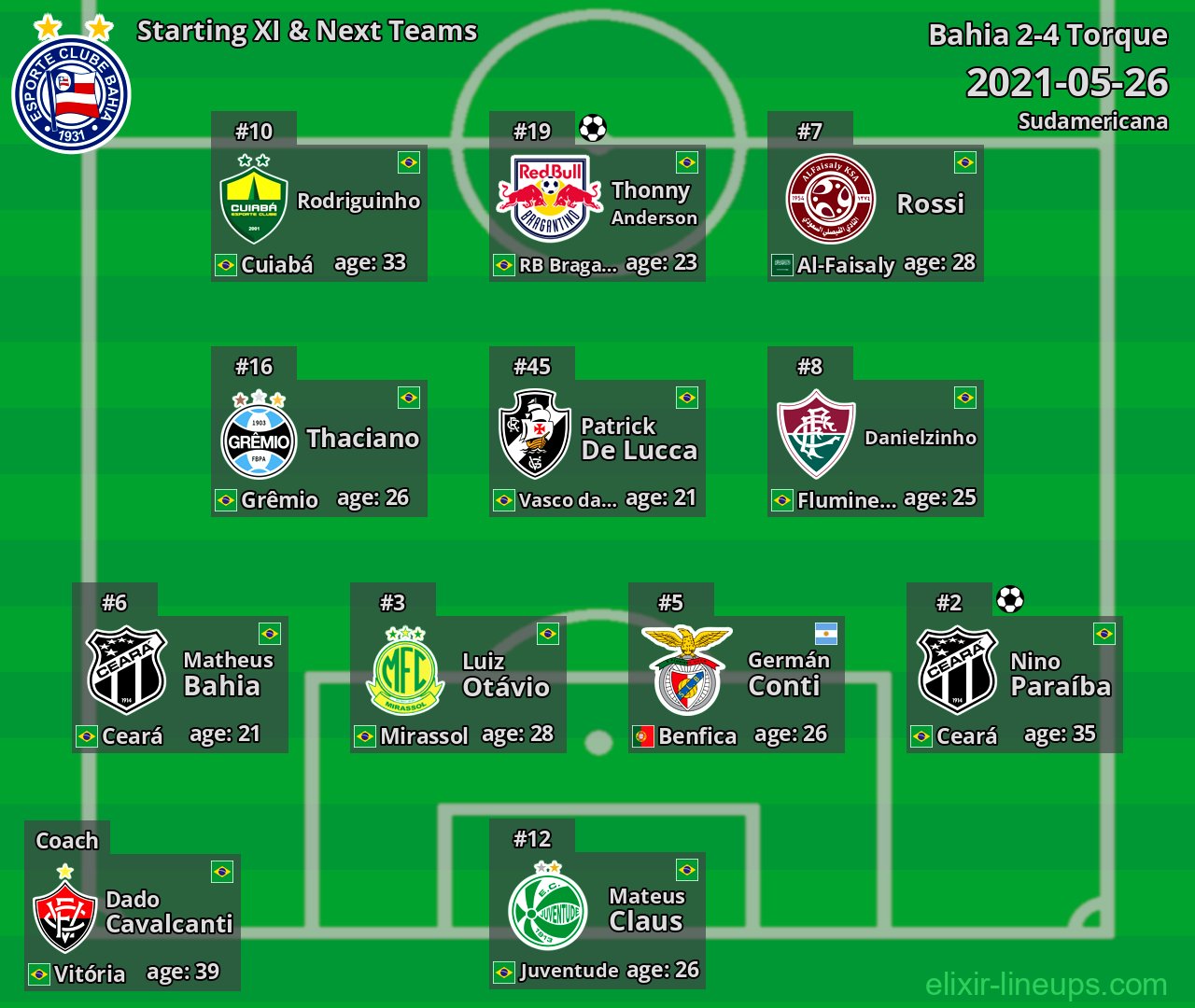 Bahia Starting XI & Next Teams 2021-05-26