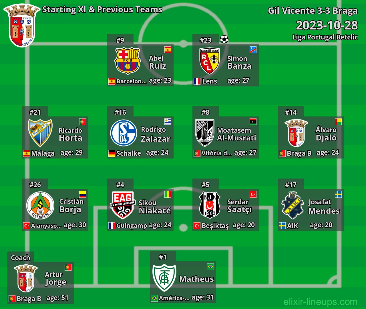 Braga Starting XI & Previous Teams 2023-10-28