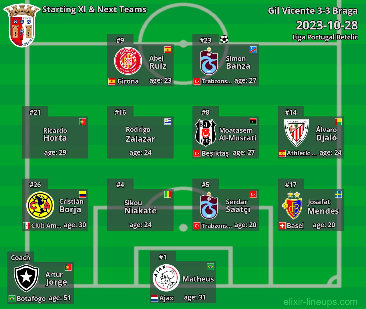 Braga Starting XI & Next Teams 2023-10-28