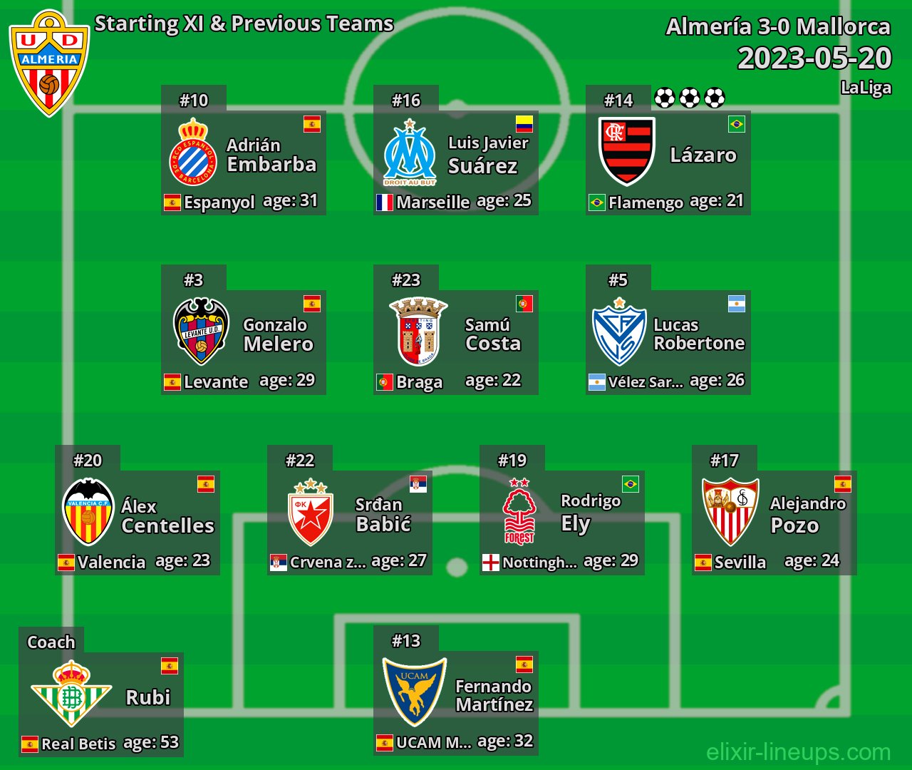 Almería Starting XI & Previous Teams 2023-05-20
