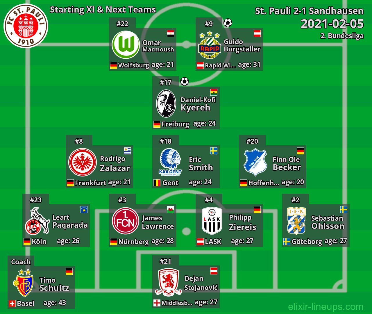 St. Pauli Starting XI & Next Teams 2021-02-05