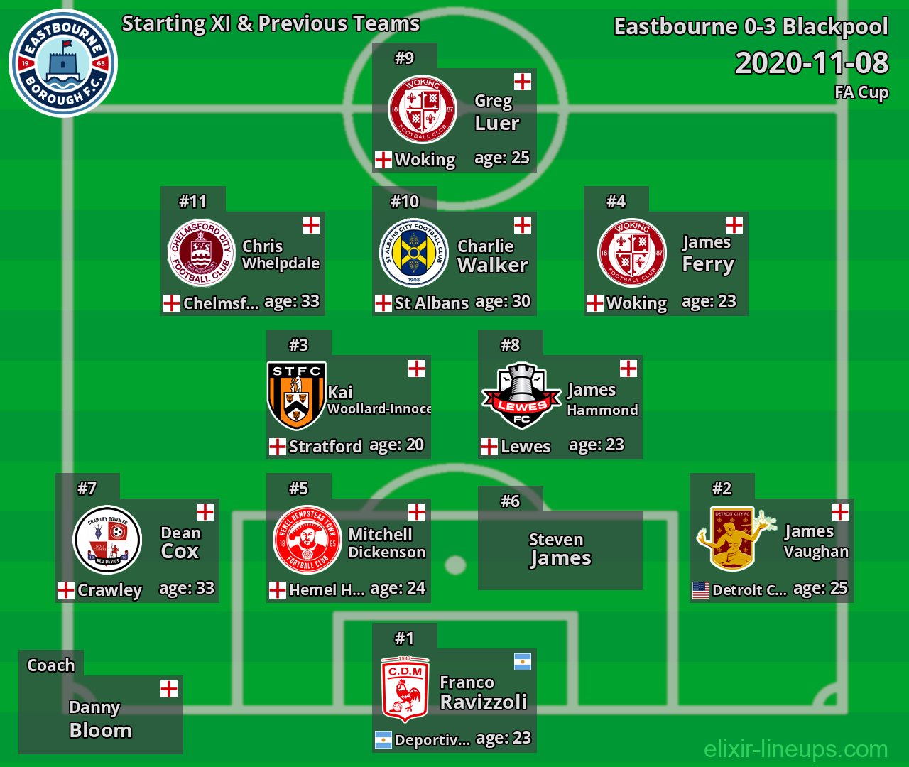 Eastbourne Starting XI & Previous Teams 2020-11-08