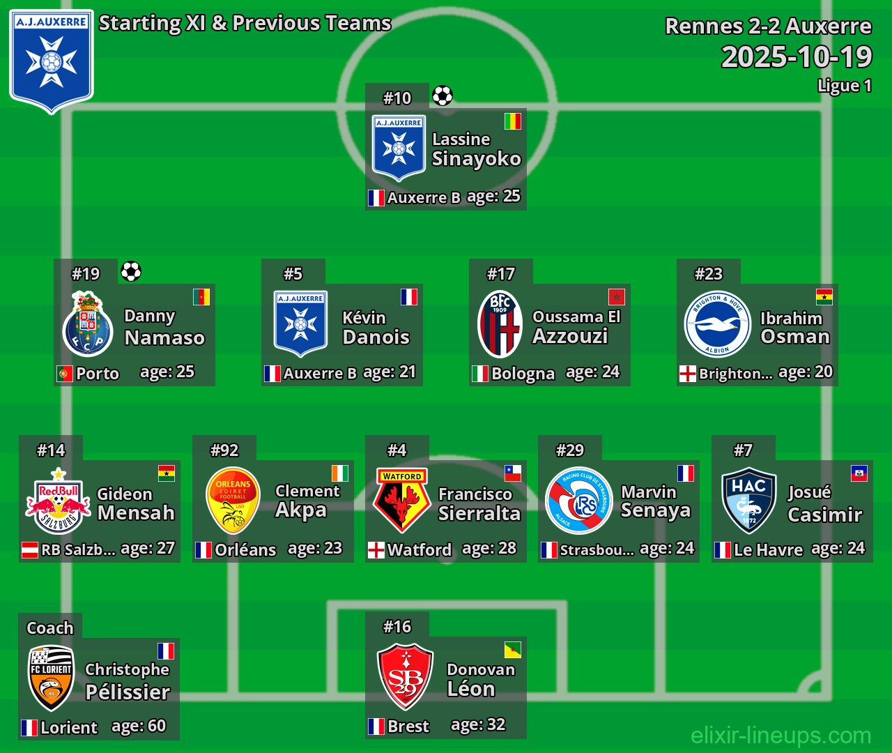 Auxerre Starting XI & Previous Teams 2025-10-19