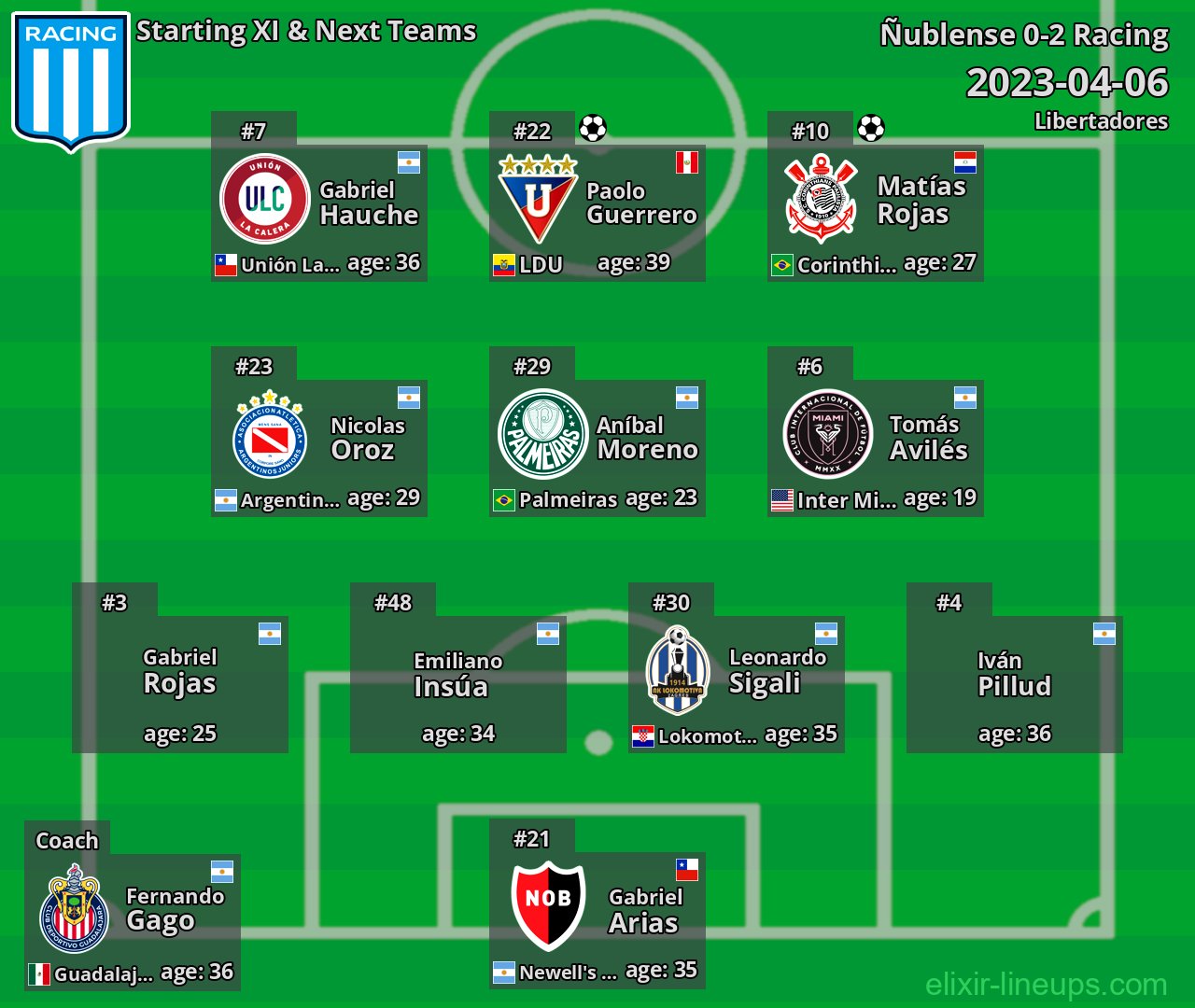 Racing Starting XI & Next Teams 2023-04-06