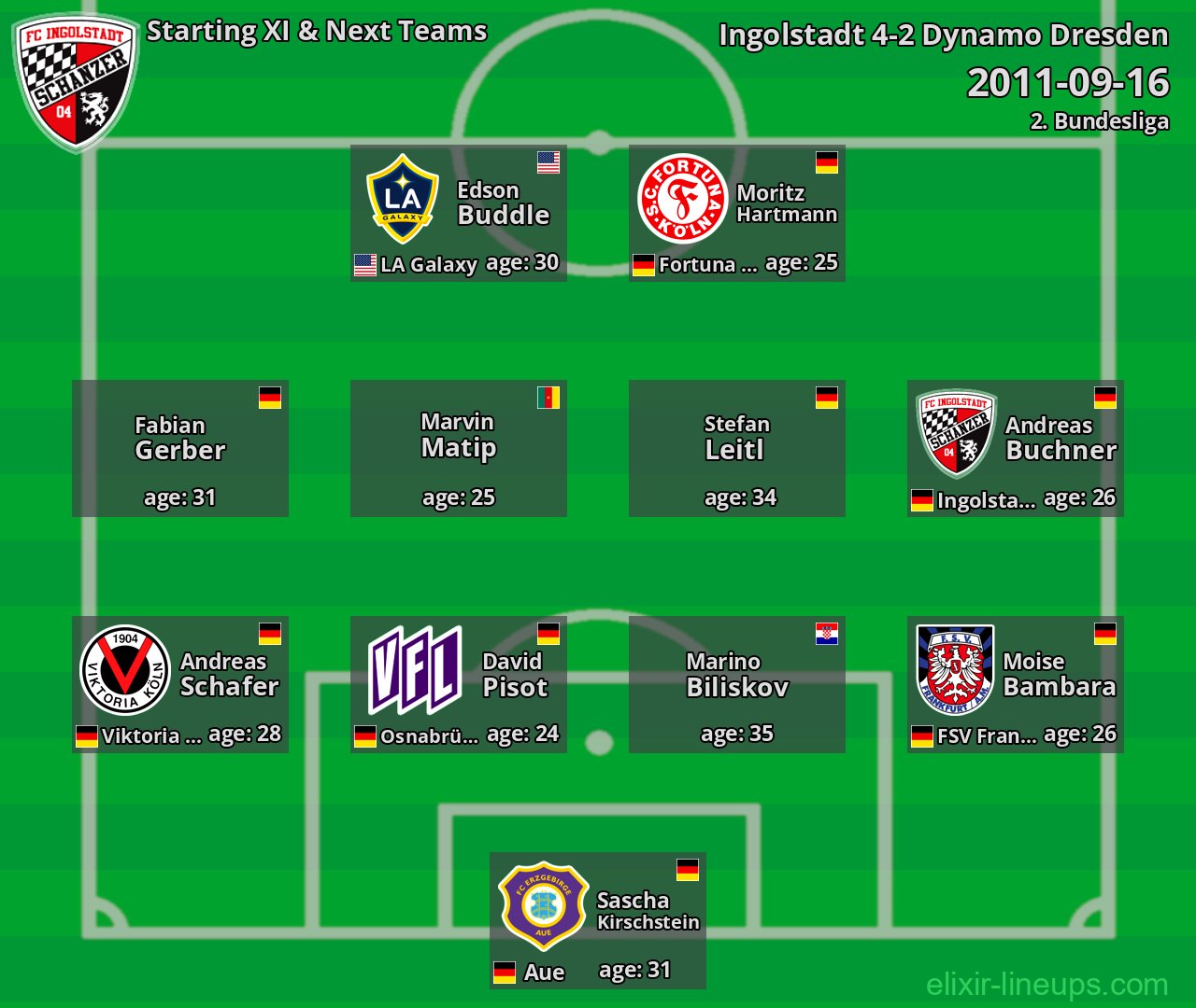 Ingolstadt Starting XI & Next Teams 2011-09-16