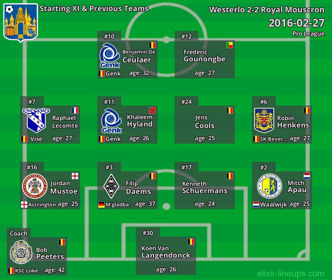 Westerlo Starting XI & Previous Teams 2016-02-27