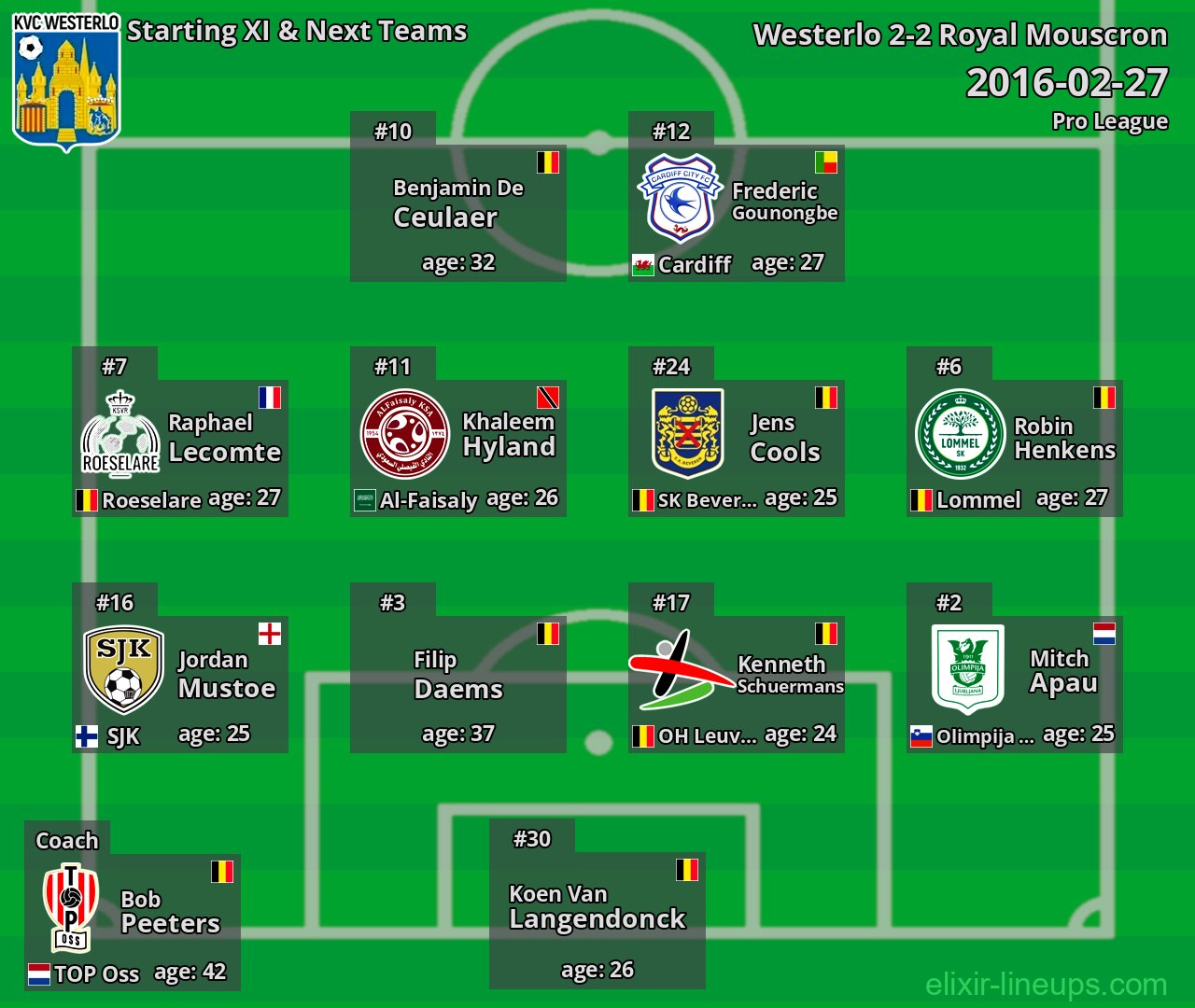 Westerlo Starting XI & Next Teams 2016-02-27