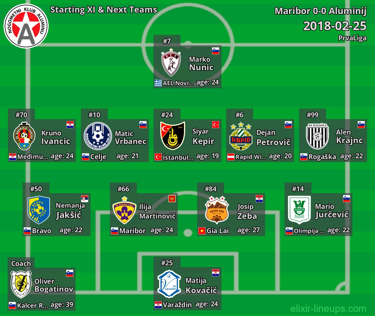 Aluminij Starting XI & Next Teams 2018-02-25
