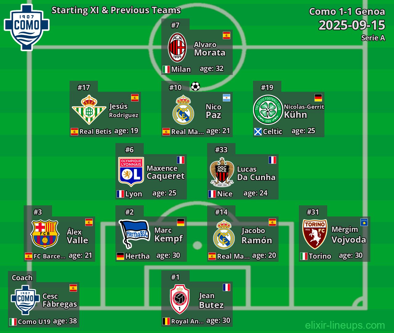 Como Starting XI & Previous Teams 2025-09-15