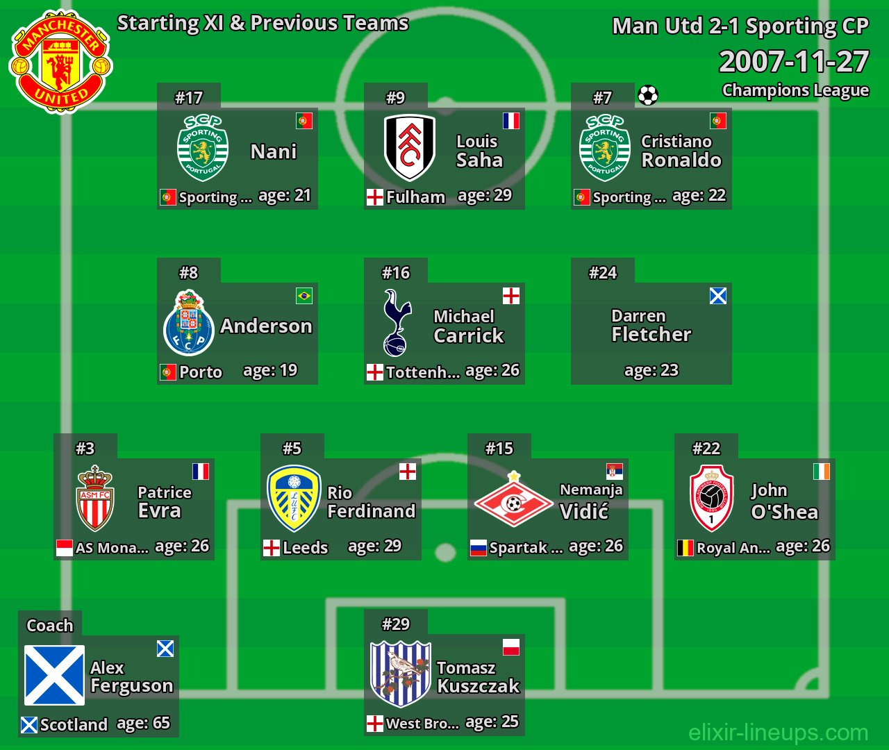 Man Utd Starting XI & Previous Teams 2007-11-27