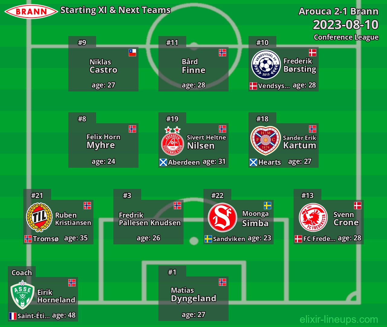 Brann Starting XI & Next Teams 2023-08-10