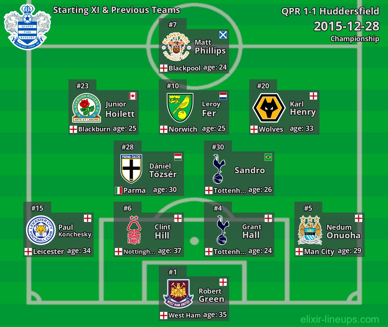QPR Starting XI & Previous Teams 2015-12-28