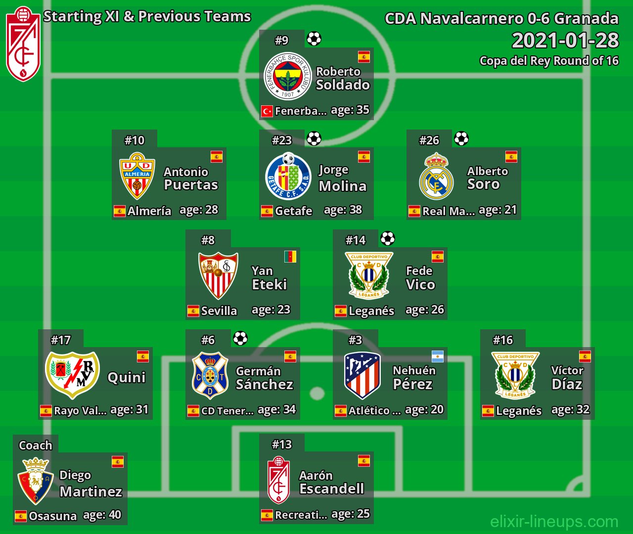 Granada Starting XI & Previous Teams 2021-01-28