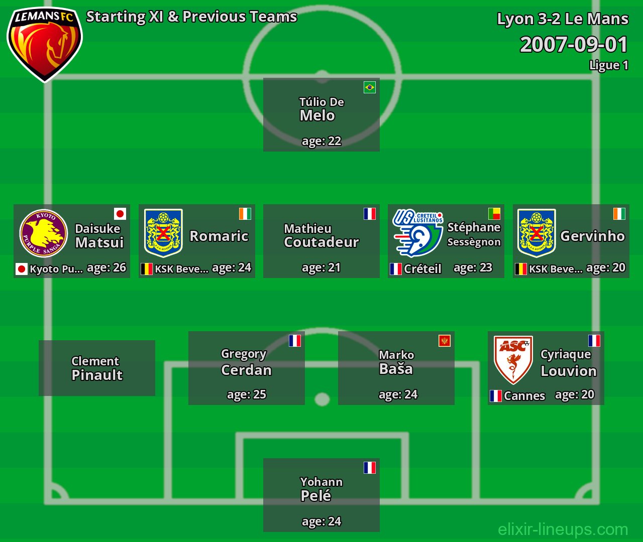 Le Mans Starting XI & Previous Teams 2007-09-01