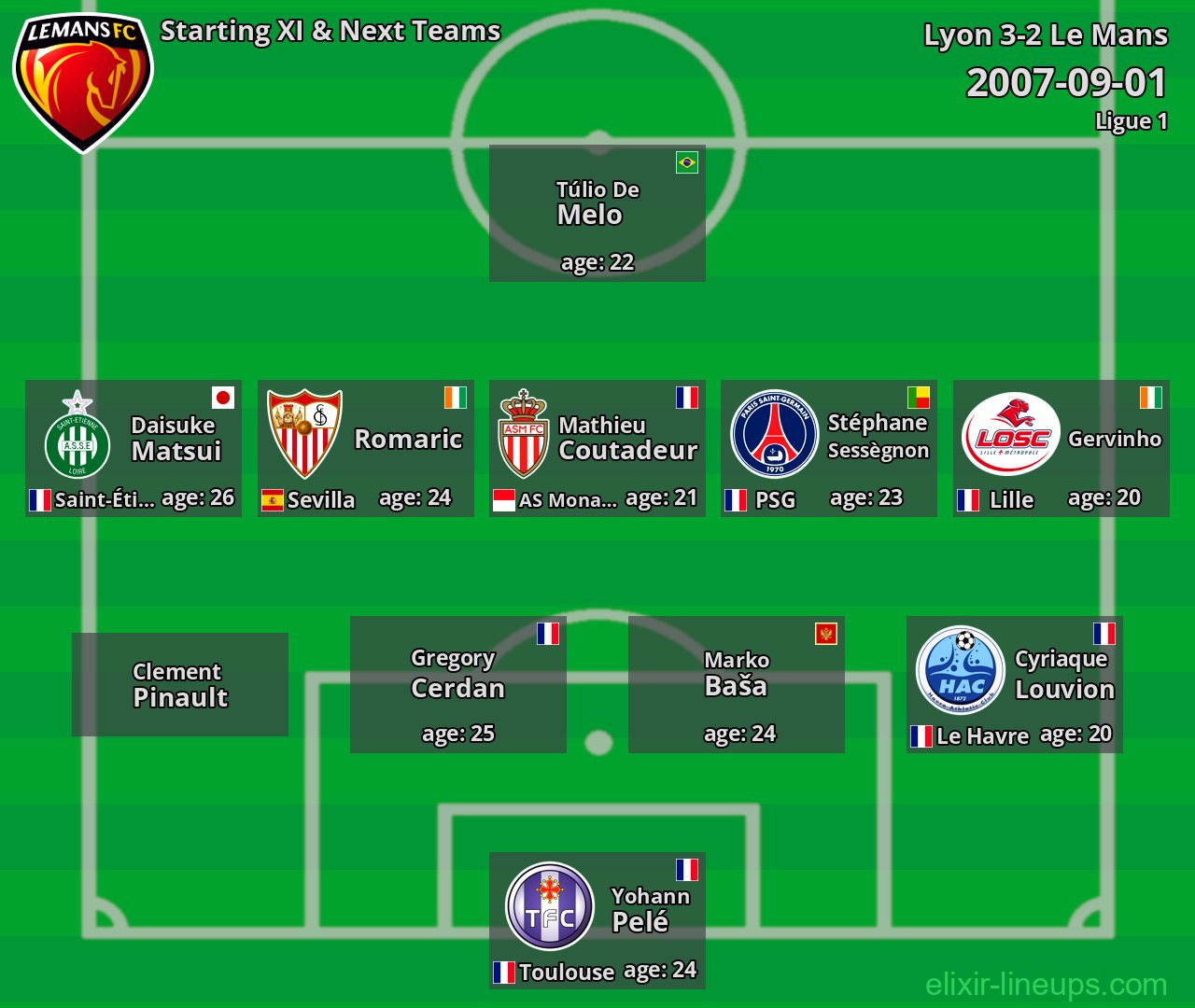 Le Mans Starting XI & Next Teams 2007-09-01